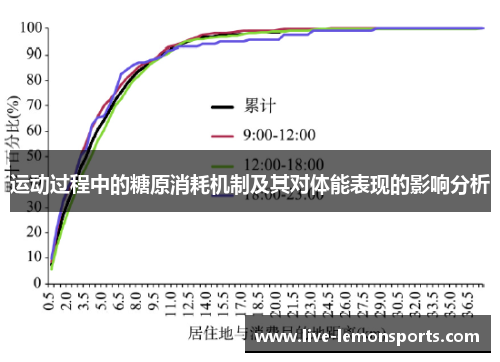 运动过程中的糖原消耗机制及其对体能表现的影响分析